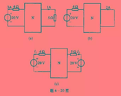 图中网络N仅由电阻组成。根据题4-20图（a)和图（b)的已知情况，求题4-20图（c)中电流I1和