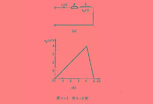 电路如图6-2（a)所示，图（b)为电感电压的波形图，已知R=10Ω，L=4 H，电感电流iL（0)