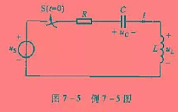 二阶电路如图7-5 所示，已知uS=20 V，R=10Ω，L=1mH，C=10μF，uC（0-)=0
