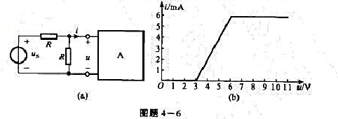 电路如图题4-6（a)所示，us=12V、R=3kΩ网络N的VCR如图题4-6（b)所示，求u和i，