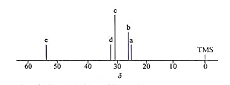 下图是辛烷的某一个同分异构体的C（'H)谱.请写出与该谱图相符的结构式并阐明判断理由.谱图下图是辛烷