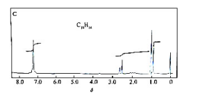 芳香化合物A,B,C的分子式均为C10H14它们的'HNMR图谱如下所示,确定它们的结构并指出各化合