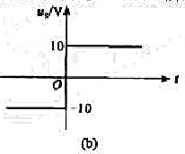 RC电路如图题6-26（a)所示，若对所有t，电压源u，的波形如图题6-26（a)所示试求uc（t)