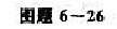RC电路如图题6-26（a)所示，若对所有t，电压源u，的波形如图题6-26（a)所示试求uc（t)