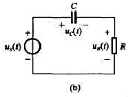 方波（矩形脉冲串)如图题6-43（a)所示，作用于图题6-43（b)所示RC电路，试定方波(矩形脉冲