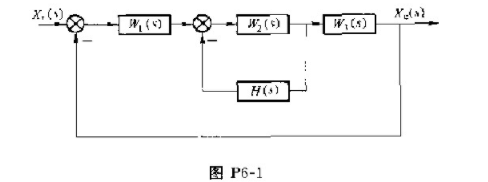 采用反馈校正后的系统结构如图P6-1所示，其中H（s)为校正装置，W2（s)为校正对象。要求系统满足