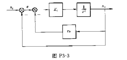一闭环反馈控制系统的动态结构图如图P3-3所示。（1)求当时，系统的参数及τ值。（2)求上述系统的位