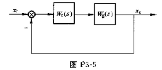 如图P3-5所示系统，图中的为被控对象的传递函数，为调节器的传递函数。如果被控对象为系统要求的指如图