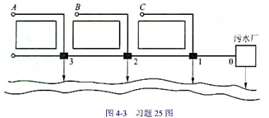 图4-3为合流管道系统示意图。3-2-10为截流干管。试问：计算2-1管段设计流量时，雨水量计算所需