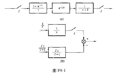 求图P8-1a所示环节的Z变换、图P8-1b所示输出的Z变换（T是采样周期).求图P8-1a所示环节