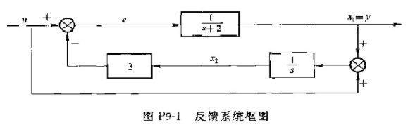 一反馈控制系统如图P9-1所示。其中u为输人量，y为输出量，x1和x2为系统的状态变量。试求：（1)