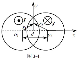 两个半径都为a的圆柱体,轴间距为d,d＜2a（如图3-4).除两柱重叠部分（R区域)外,柱间有大小相