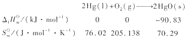 已知反应（1)通过计算说明在298. 15 K，标准态下反应能否自发进行？（2)试估算反应自发进行的