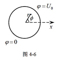 将一个半径为a的无限长导体管平分成两半,两部分之间互相绝缘,上半