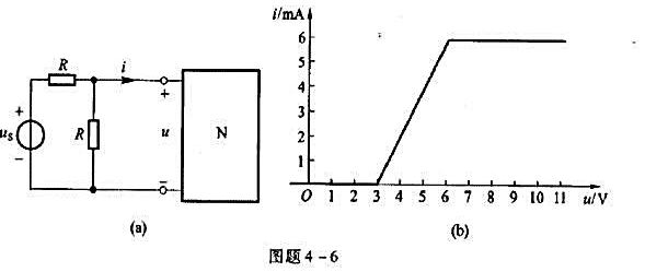 电路如图题4-6（a)所示，uS=12V、R=2kΩ，网络N的VCR如图题4-6（b)所示，求u和i