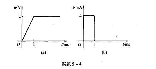 图题5-4所示为一电容的电压和电流波形。 （1)求C; （2)计算电容在0 （3)计算在t=2ms时