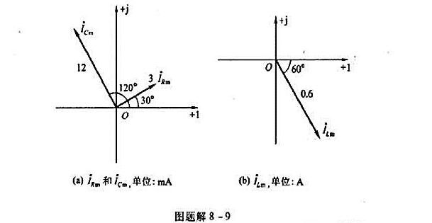已知元件A的正弦电压u（t)=12cos（1000t+30t)V，求流过元件A的正弦电流i（t)，若