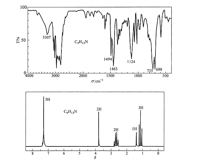 根据化合物C9H13N的红外光谱（液膜)和1HNMR谱（90MH2，CDCl3)，写出该化合物根据化