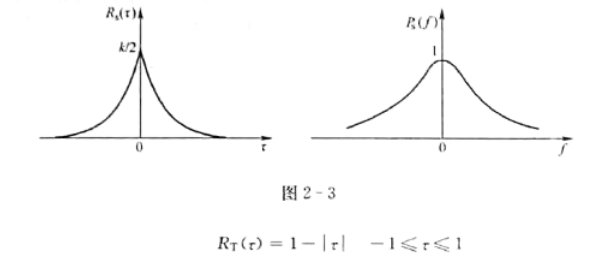 已知信号s（t)的自相关函数R（t)是周期T=2的周期性函数,共在区间（-1,1)上的截短函数为 试