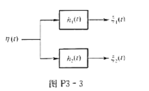 图P3-3为单输入、双输出的线性滤波器,若输入n（t)是平稳过程,求ε₁（t)与ε₂（t)的互功率谱