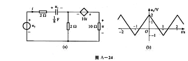 已知电路如图A-24（a)所示，作用于电路的电压源us（t)为如图A-24（b)所示的三角波，试求稳