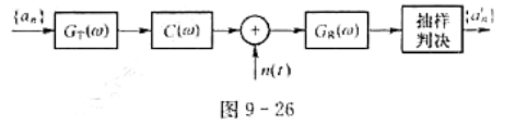 某二进制数字基带传输系统如图9-26所示。图中（an)与an'分别为发送的数字序列和恢复的数字某二进