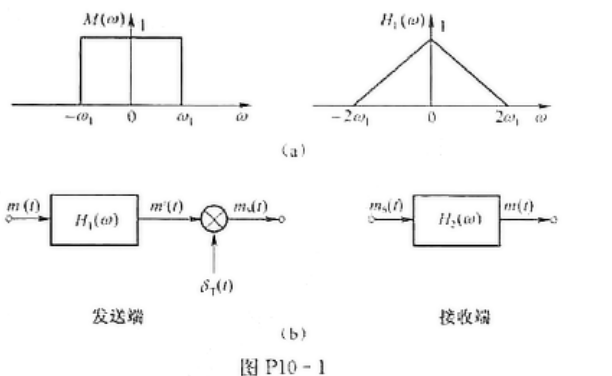 已知某信号m（t)的频谐M（w)如图P10-1（a)所示。将它通过传输函数为H（w)的谐波器（见图P