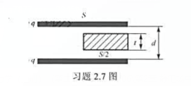 如习题2.7图所示,一平行板电容器中间插入一厚度为t的导体板,导体板的面积为电容器极板面积的一米.求