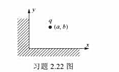 一电量为+q的点电荷位于（x,y)=（a,b),两半无限接地导体平面相交于z轴,如习题2.22图示所