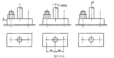 在图5-3-6所示的三种受拉螺栓联接中，设每个螺栓所能承受的拉力为5000N，如果被联接件接触面间的