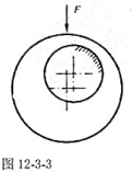 高速旋转的滚筒支承在一固定的轴上，如图12-3-3所示，滚筒与固定轴之间形成液体动压油膜。试画出油膜