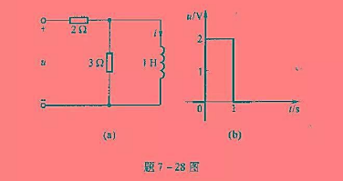 题7-28图（x)所示电路中的电压u（t)的波形如题7 -28图（b)所示，试求电流i（t)。题7-