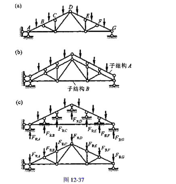 图a所示组合屋架可划分为两个子结构，子结构A为上弦连续梁，子结构B为桁架，如图b所示。试对下面三种算