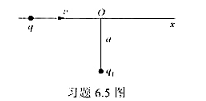 如习题6.5图所示,质量为m、电荷为q的粒子以速度v从静止电荷q1的旁边飞过,瞄准距离为a,设运动粒