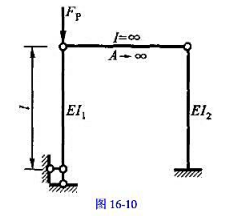 试用静力法求图示结构在下面三种情况下的临界荷载值和失稳形式：（a)EI1=，EI2=常数。（b)EI