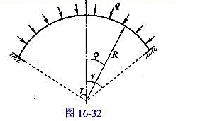 试写出在均匀静水压力作用下图示等截面无铰圆拱的特征方程。图16-32试写出在均匀静水压力作用下图示等