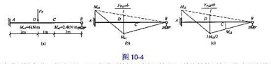 用静力法求图10-4（a)所示结构的极限荷载FPu。用静力法求图10-4(a)所示结构的极限荷载FP