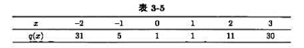 多项式 有数值表3-4.多项式 有数值表3-4.请帮忙给出正确答案和分析，谢谢！