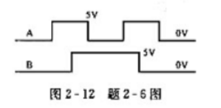 图2-10所示电路中，若在A、B端加入如图2-12所示波形，试两出u0端对应的波形，并标明相应的电平