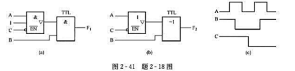 门电路组成的电路如图2-41（a)、（b)所示，请写出F1.F2的逻辑表达式。当输入图2-41（c)