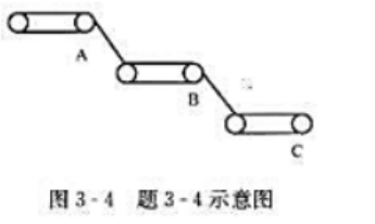 某物料传送系统示意图如图3-4所示，系统由A、B、C三台电动机拖动，为防止物料堆积，规定只有C:开机