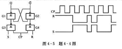 某锁存器电路如图4-5所示。已知输入信号的波形，分析输出Q的波形。设锁存器的初始状态为0.请帮忙给出