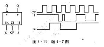 已知主从JK触发器的输入信号的波形如图4-11所示，设触发器的初始状态为0,试分析输出端的波形。请帮