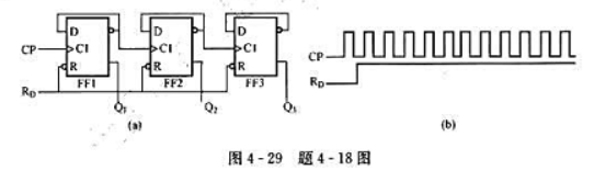 某电路如图4-29（a)所示，试画出CP、R0信号[见图4-29（b)]作用下Q1、Q2、Q3的输出