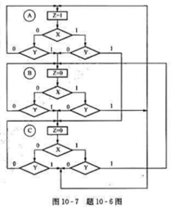 图10-7是某序列检测器的ASM图，试分析此ASM图的功能，并设计该电路。请帮忙给出正确答案和分析，
