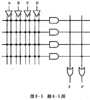 写出图8-5中输出F.P的逻辑表达式。