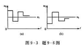 有一个逐次比较型4位A/D转换器，输入电压u1和D/A转换器的输出电压u0的波形如图9-3（a)、（