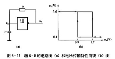 利用集成施密特电路组成的电路如图6-11（a)所示。已知该集成施密特电路的 电压传输特性曲线如图利用