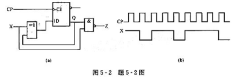 试分析图5-2（a)所示时序逻辑电路，列出状态表，画出状态图。设电路的初始状态为0,试画出在图5-2