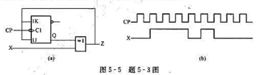 试分析图5-5（a)所示时序电路，画出其状态表和状态图。设电路的初始状态为0,画出在图5-5（b)所